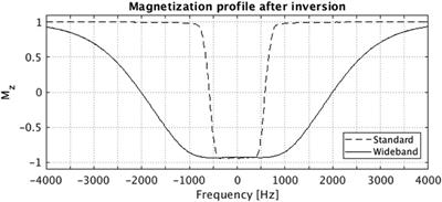 Wideband radiofrequency pulse sequence for evaluation of myocardial scar in patients with cardiac implantable devices